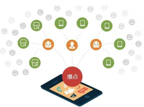 兰西为什么越来越多的企业通过软文营销来引流